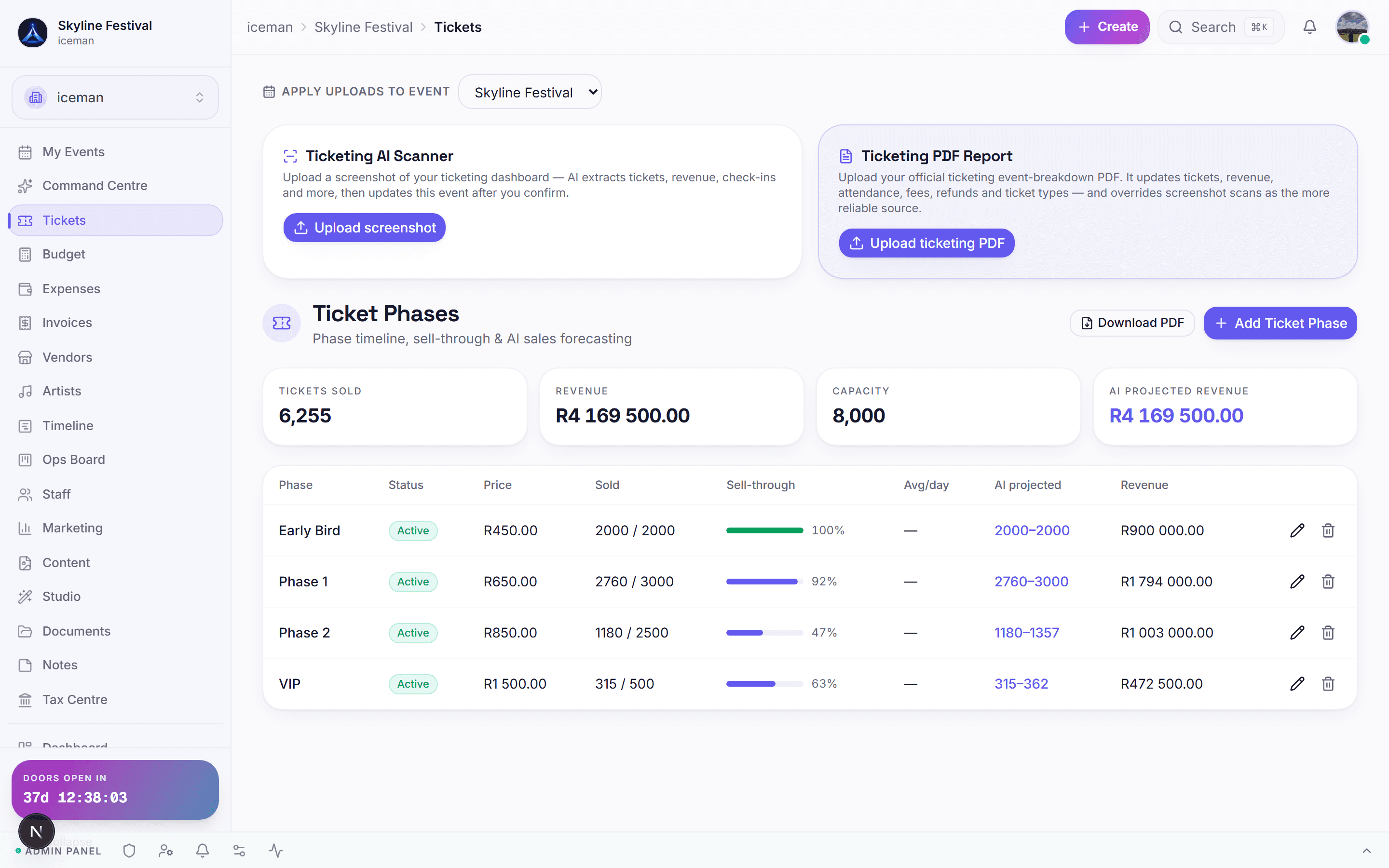 Ticket phases with sell-through and AI-projected revenue